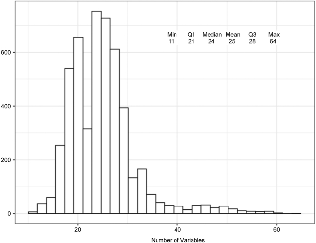 Figure 6