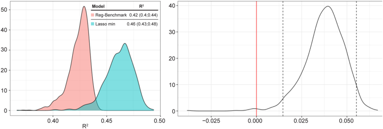 Figure 5