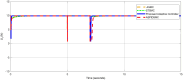 Fig 14