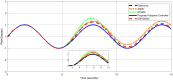 Fig 11