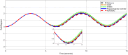 Fig 10