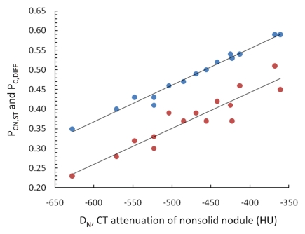 Figure 3a: