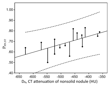 Figure 5: