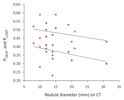 Figure 3b: