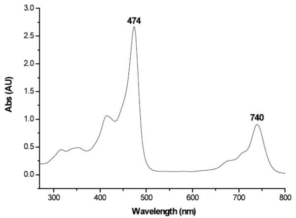 Figure 4