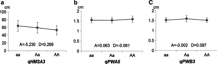 Fig. 4