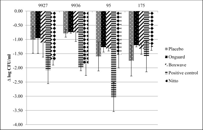 Fig 1