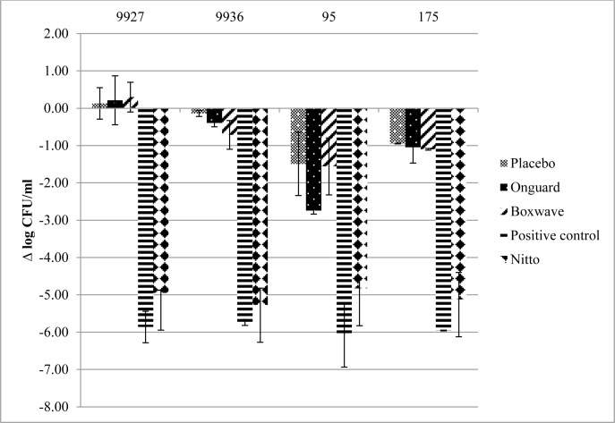 Fig 2