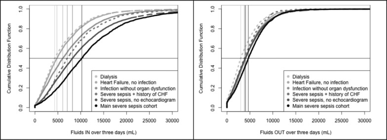 Figure 3.