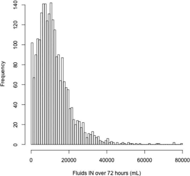 Figure 2.