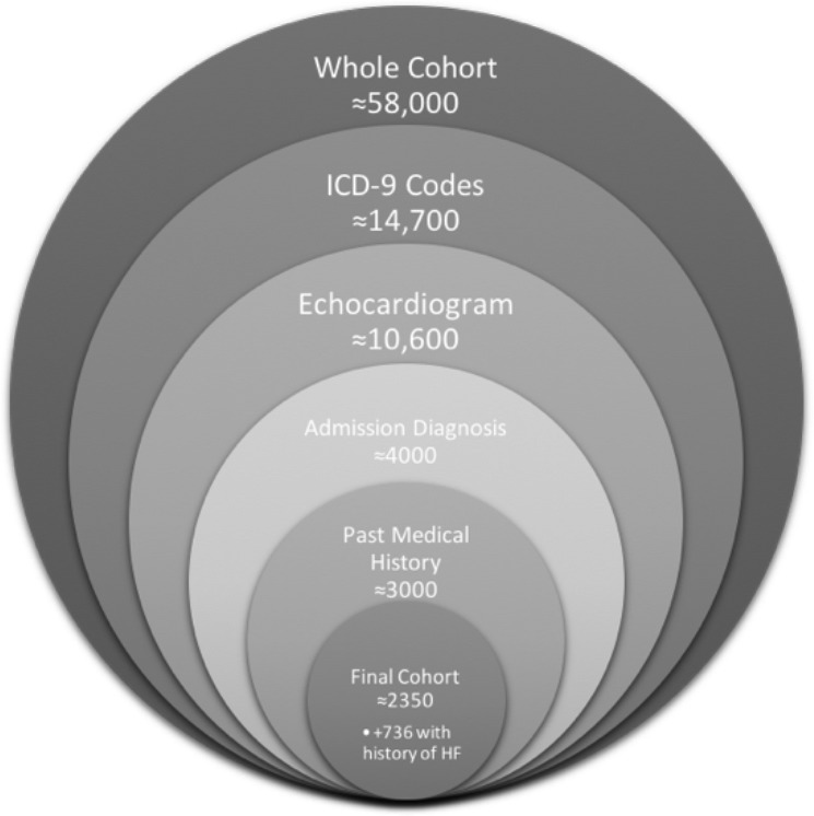 Figure 1.