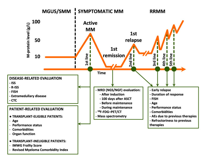 Figure 1