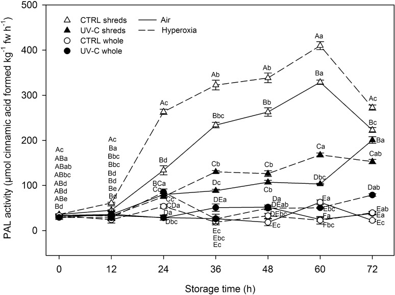 Fig. 4