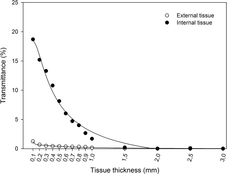 Fig. 1