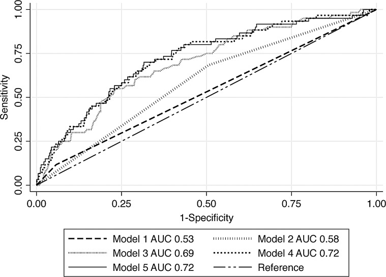 Figure 2.