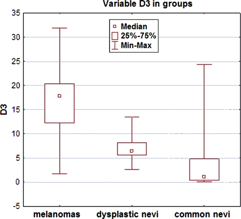 Fig. 3