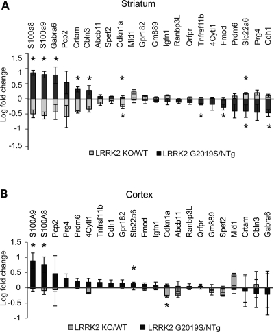 Figure 4.