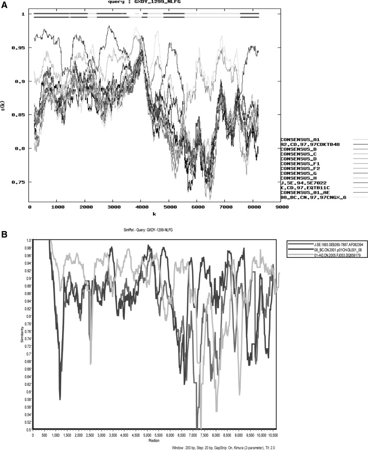 FIG. 2.