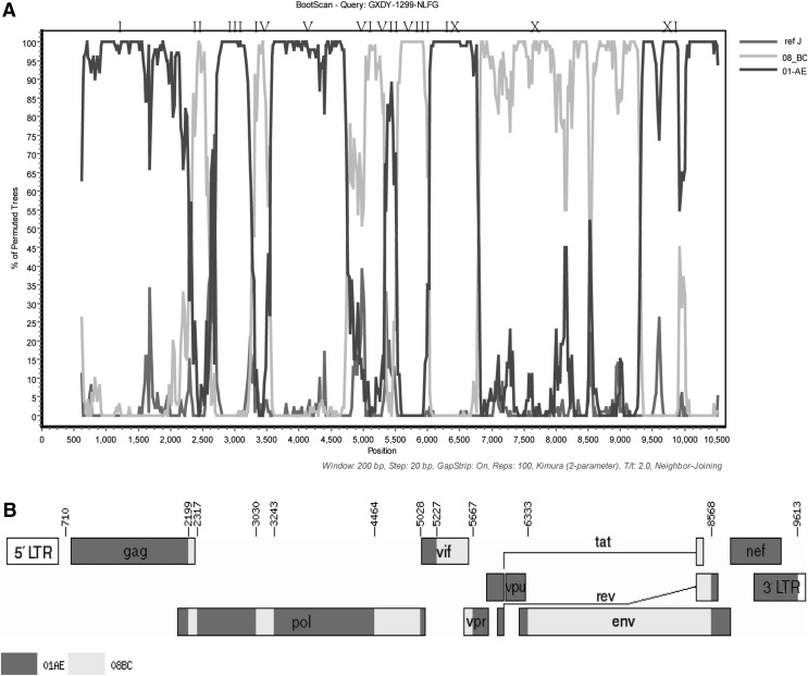 FIG. 3.