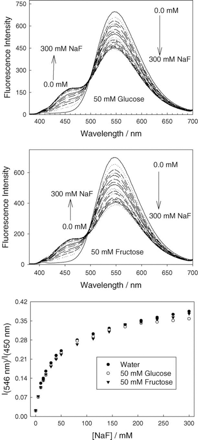 Fig. 9.