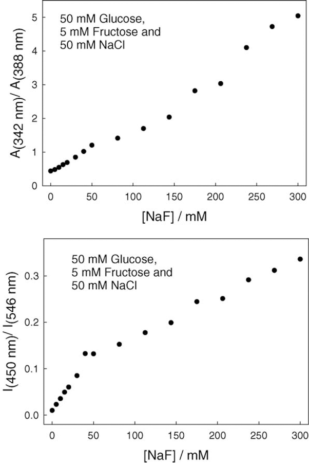 Fig. 11.