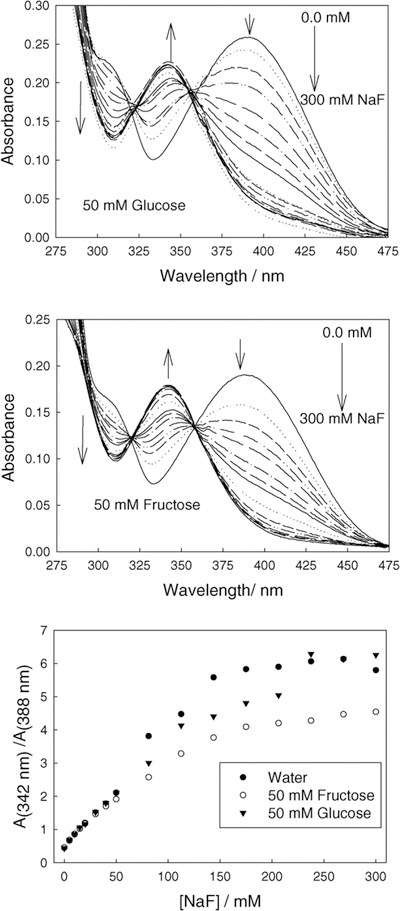 Fig. 8.