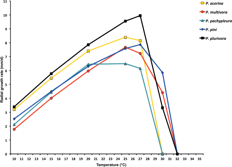 Fig. 43