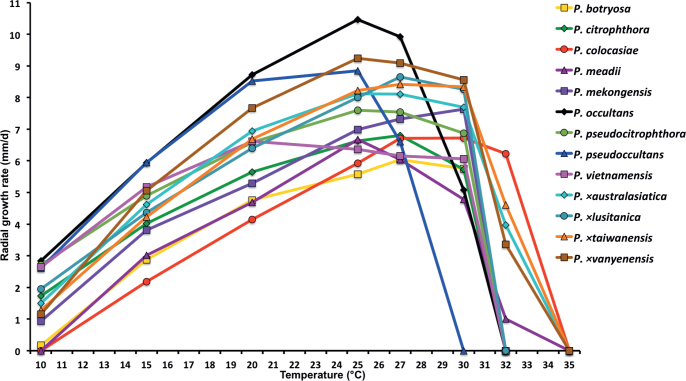 Fig. 12