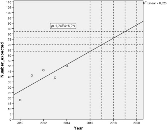 Fig. 4