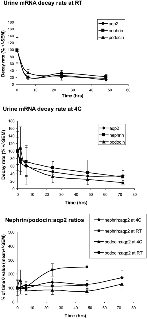 Figure 10.