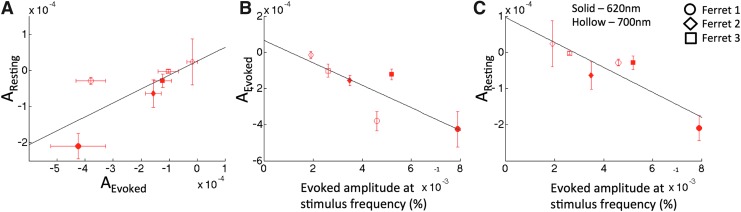 FIG. 7.