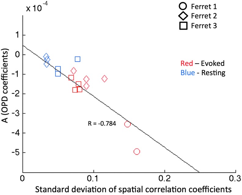 FIG. 6.