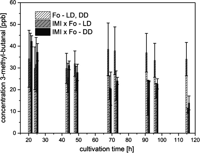 Fig. 10