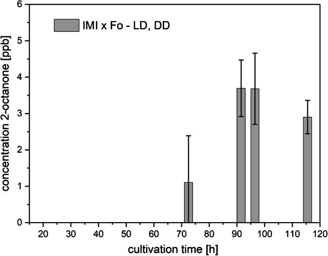 Fig. 9