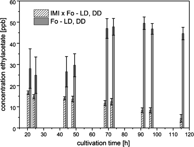 Fig. 11