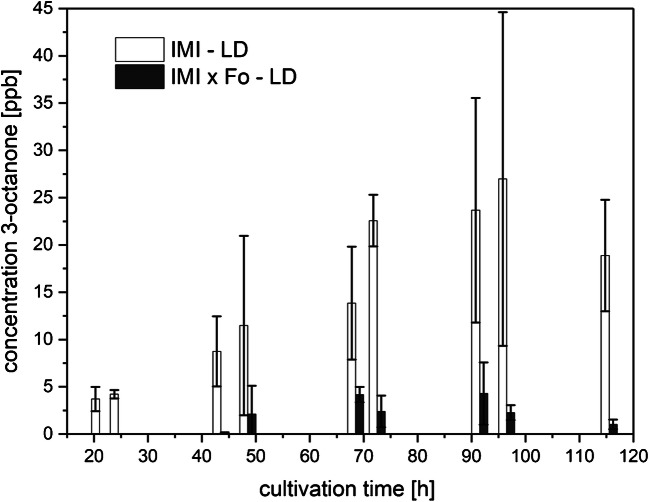 Fig. 8