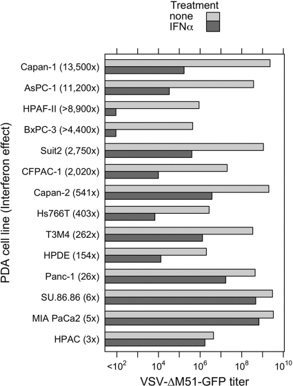 Fig 10