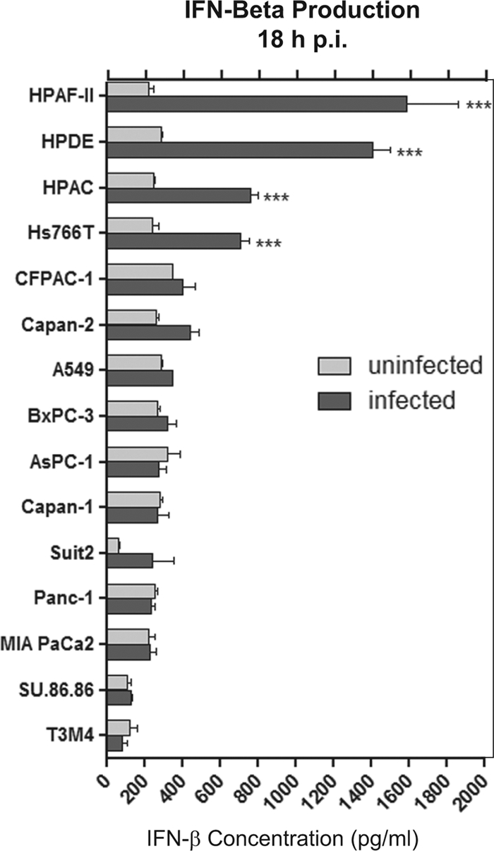 Fig 11