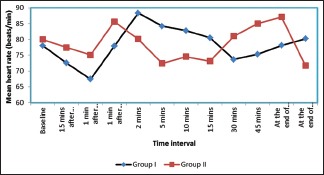 Graph 2