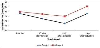 Graph 1