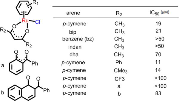 Scheme 2