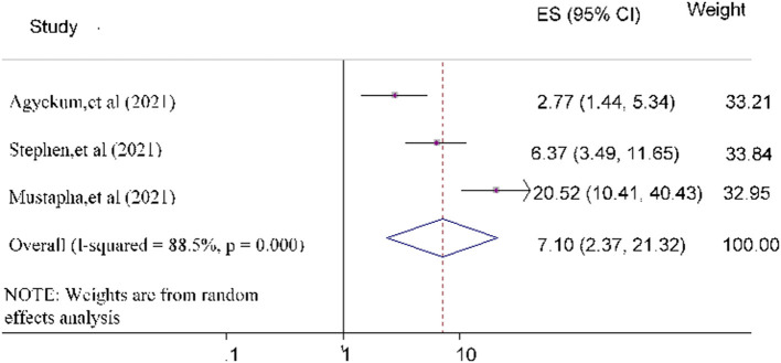 Figure 10