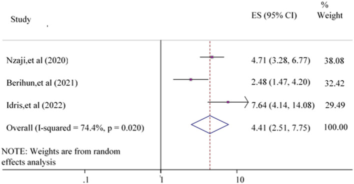 Figure 9