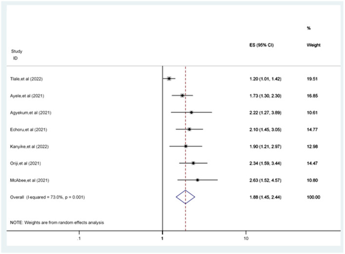 Figure 6