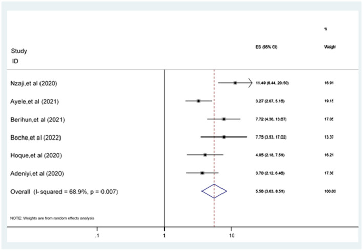 Figure 7