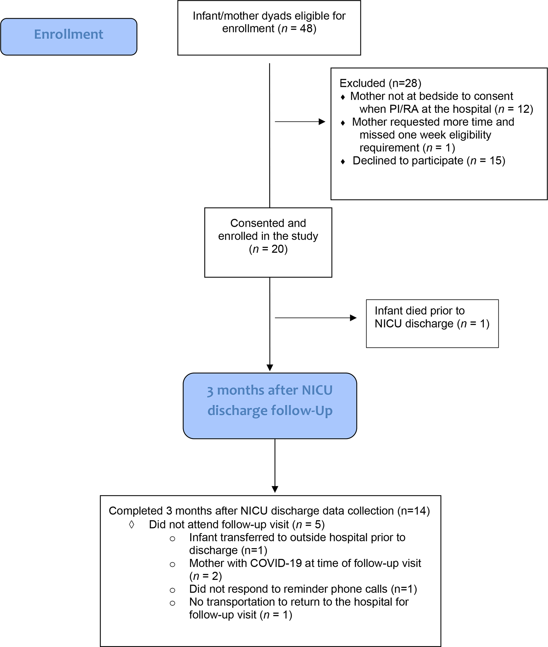 Figure 1: