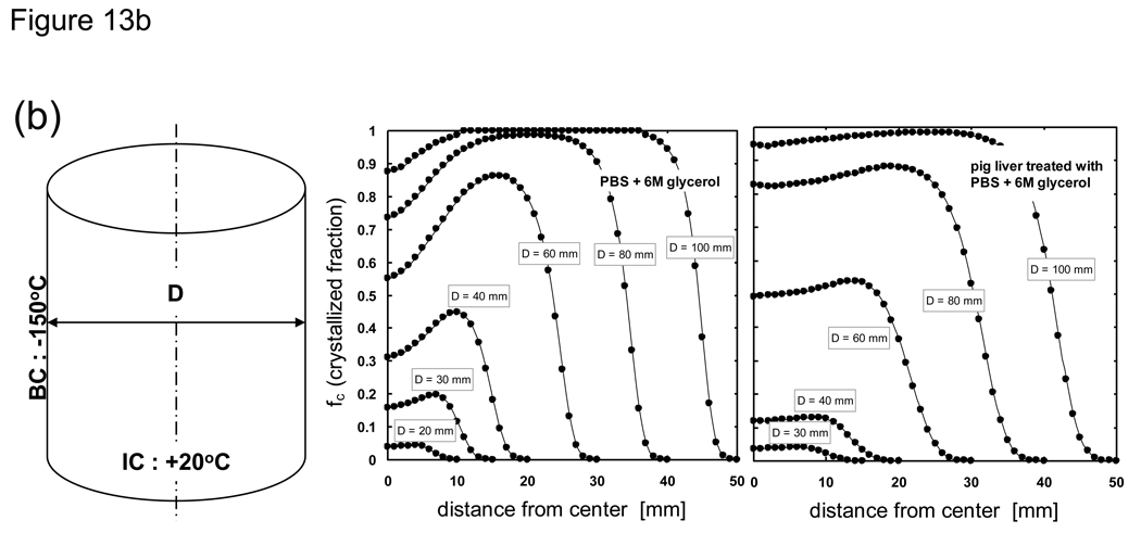 Fig. 13