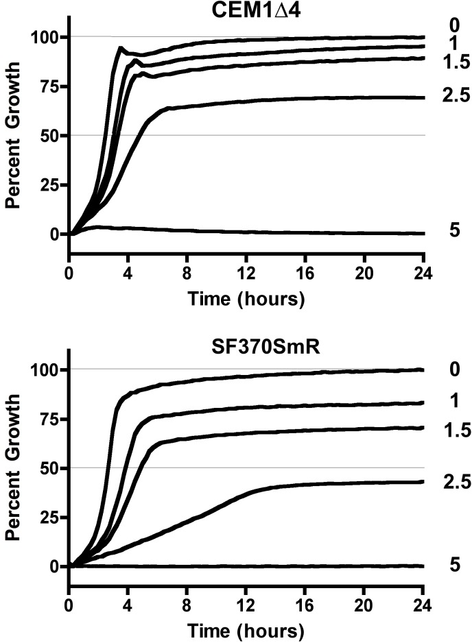 Fig 3