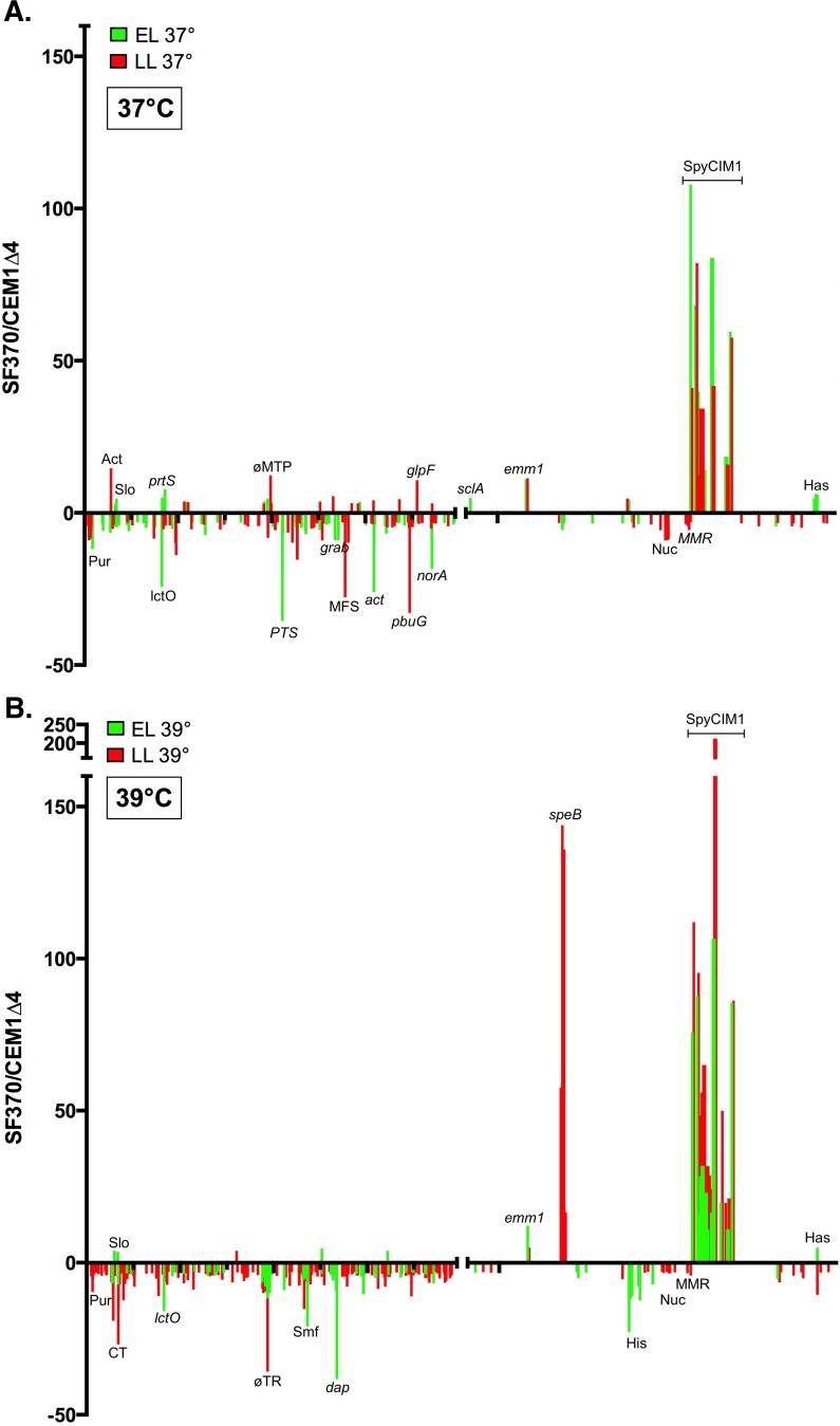 Fig 5