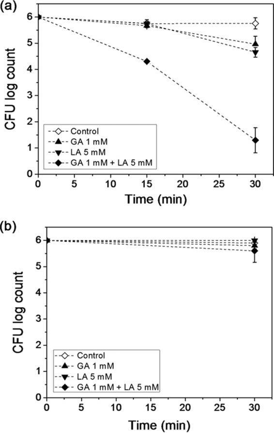 FIG 1